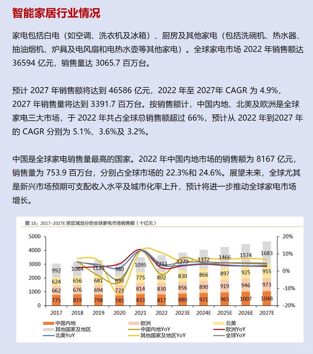 一起读研报，五分钟读懂美的集团这家公司！