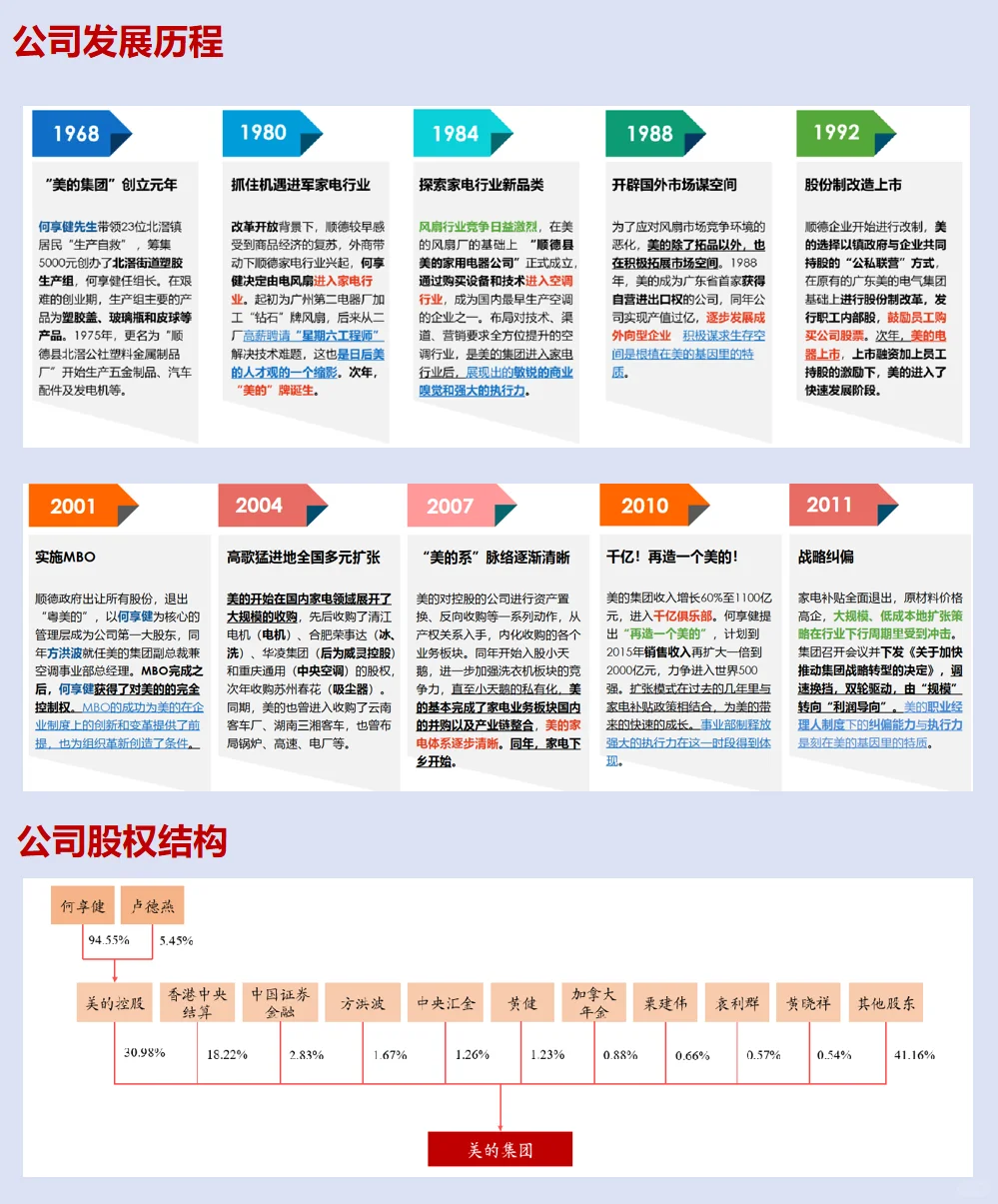 一起读研报，五分钟读懂美的集团这家公司！