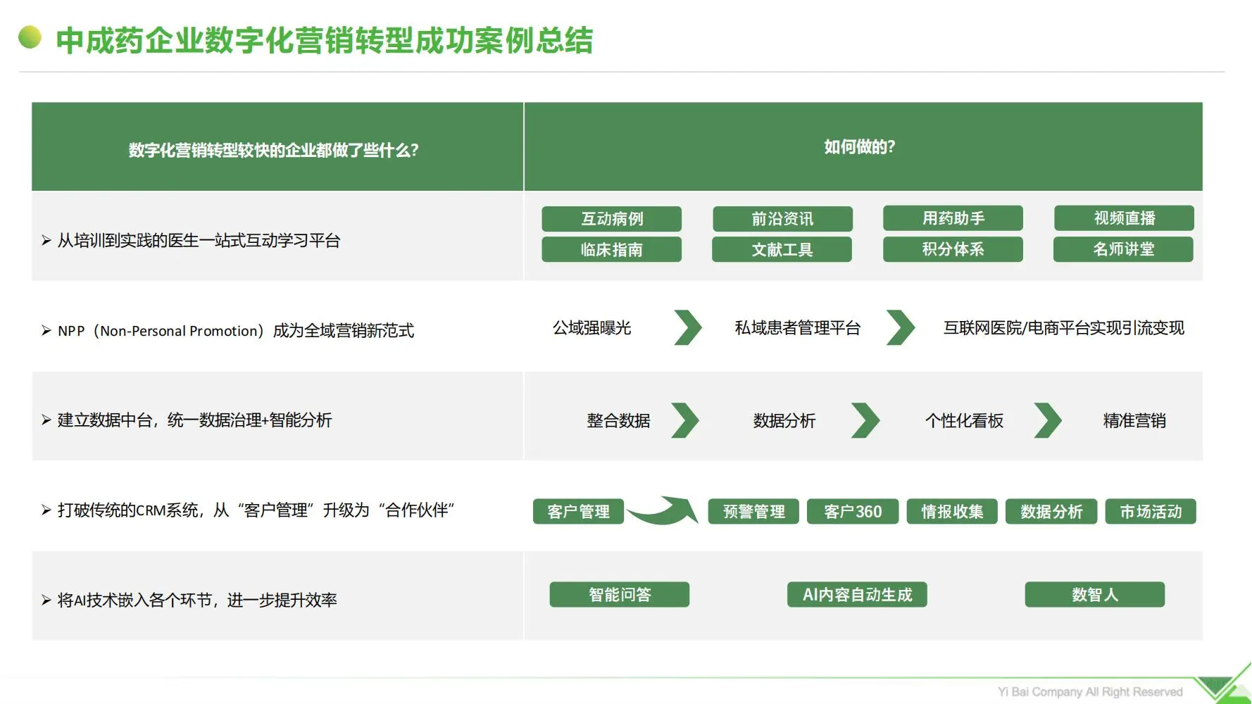 i医观：2025中成药企业数字化营销突围与实践