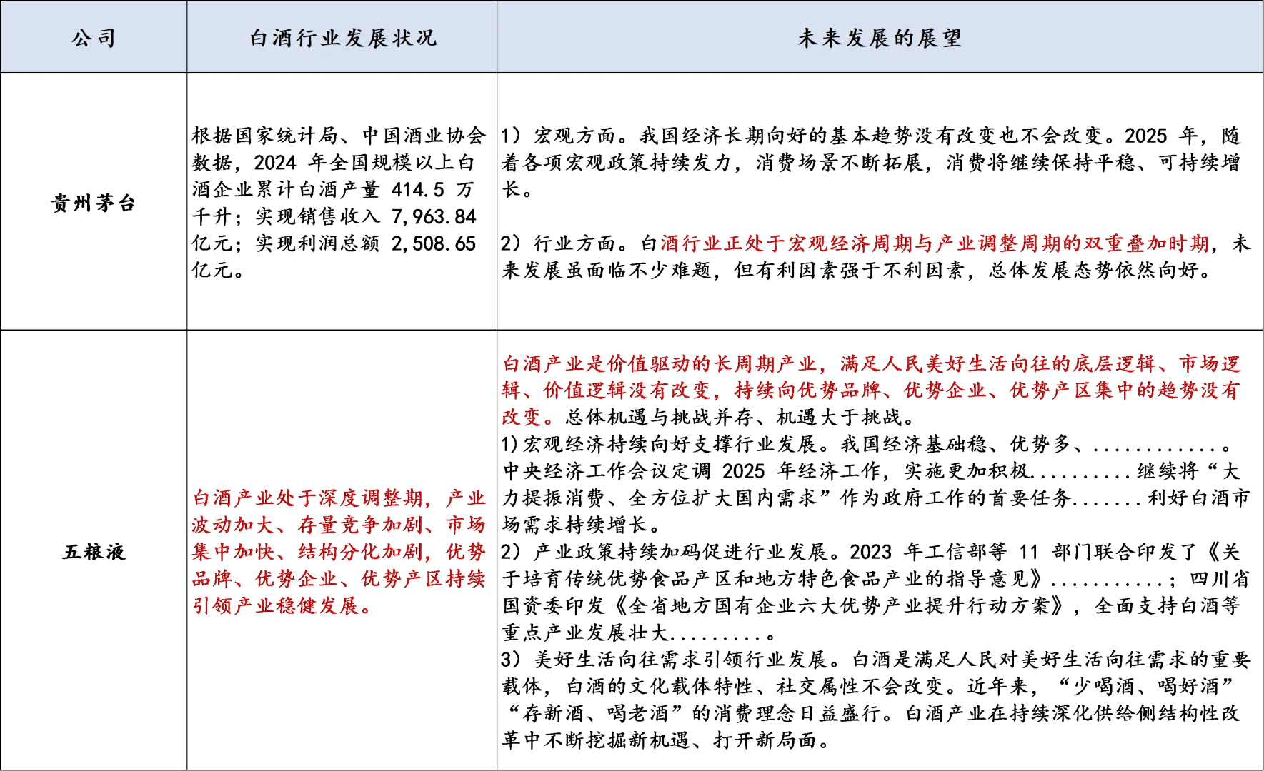 论市场最懂白酒的是谁呢？看这里！