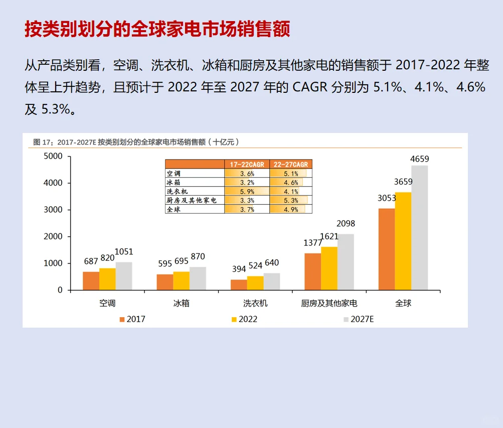 一起读研报，五分钟读懂美的集团这家公司！