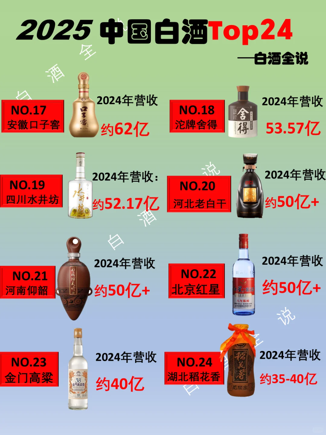 2025年中国白酒品牌营收排行榜Top24