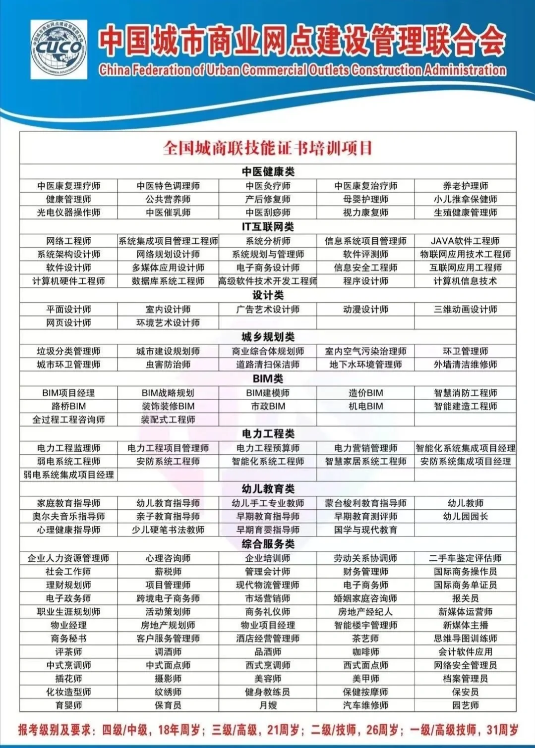 【城商联】专业能力证书