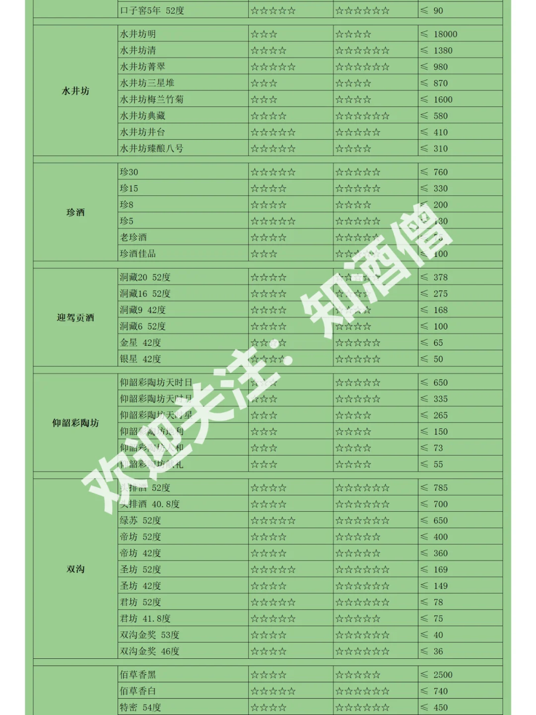 618白酒购酒指南：酒价跌跌不休却成鸡肋？