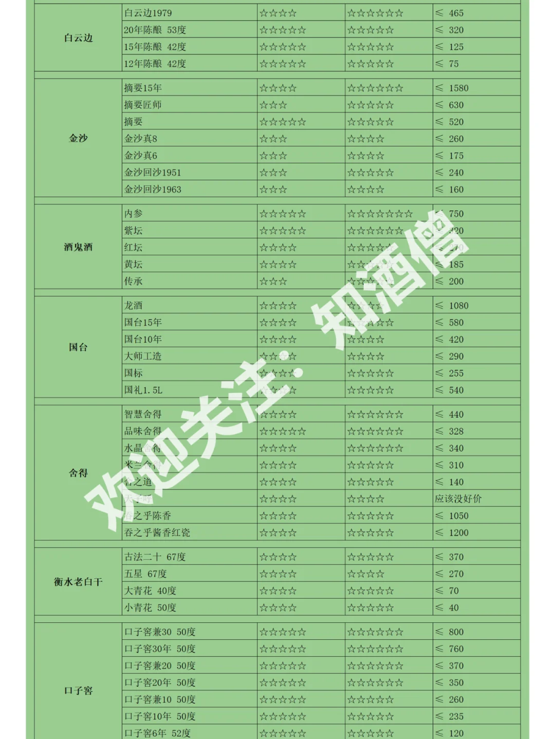 618白酒购酒指南：酒价跌跌不休却成鸡肋？