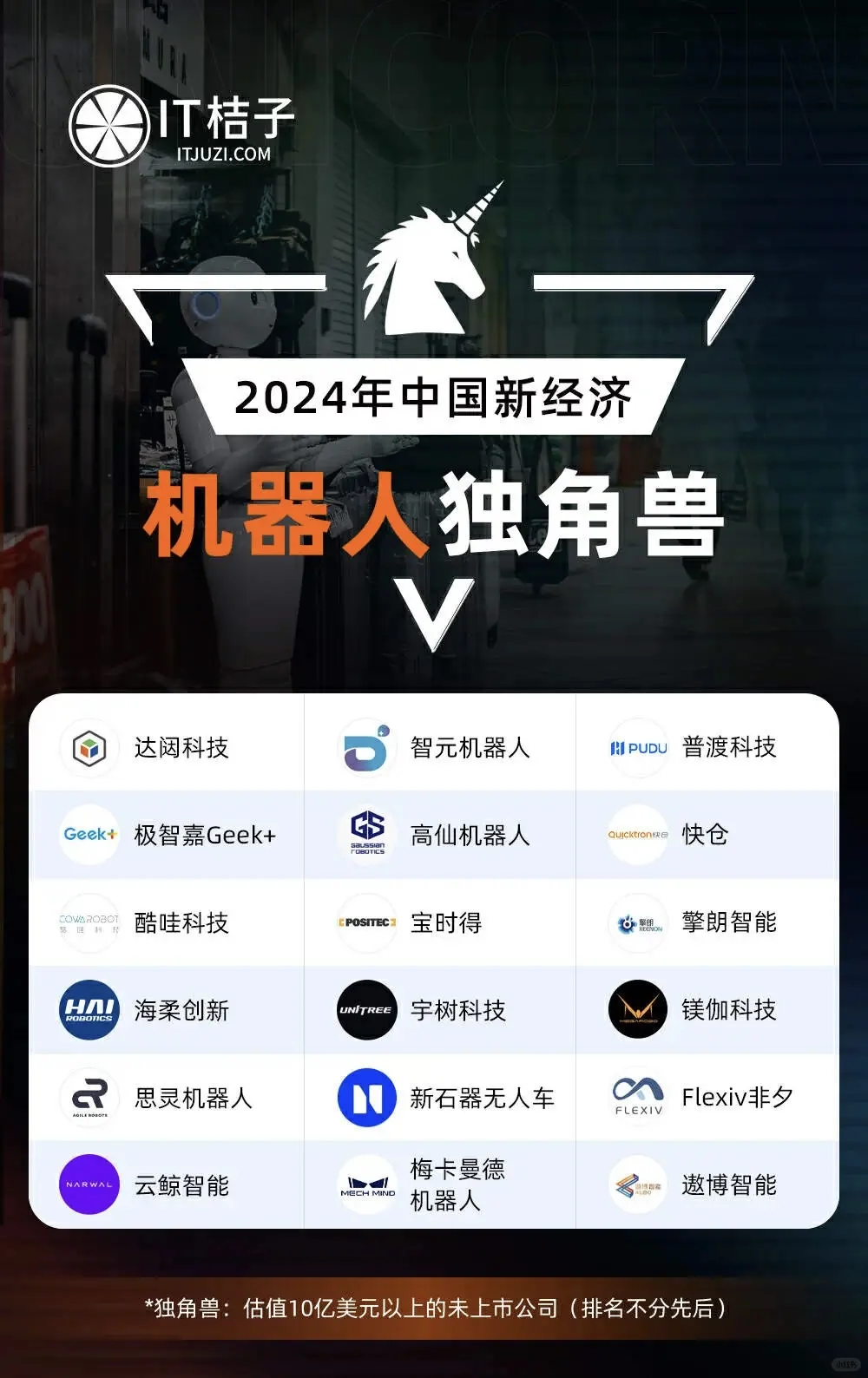 AI、半导体、机器人等热门行业的独角兽公司们