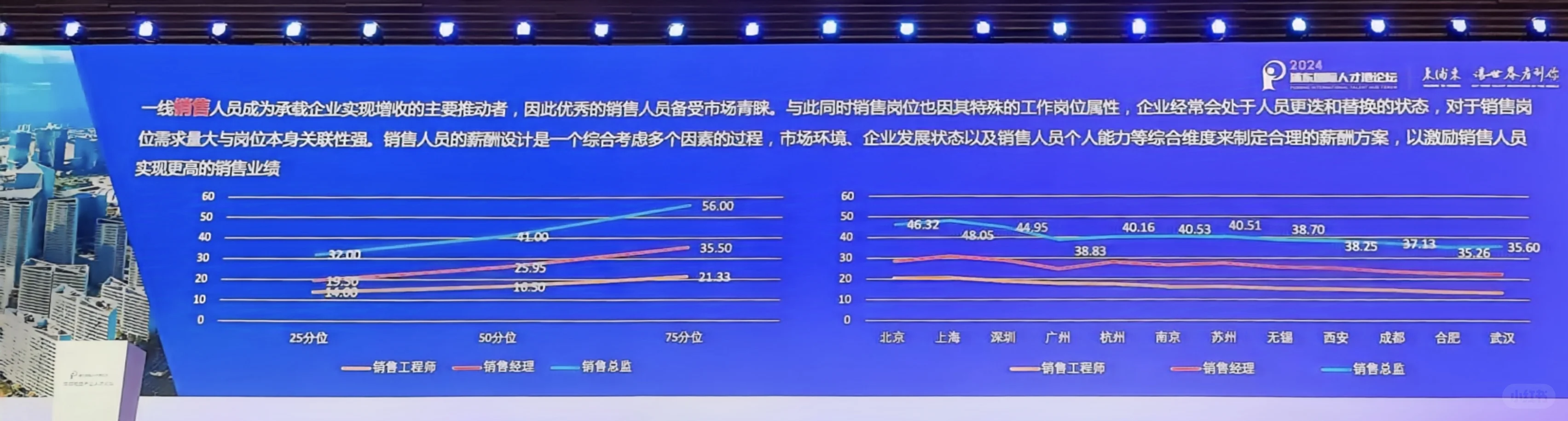 集成电路行业人才发展及薪酬趋势