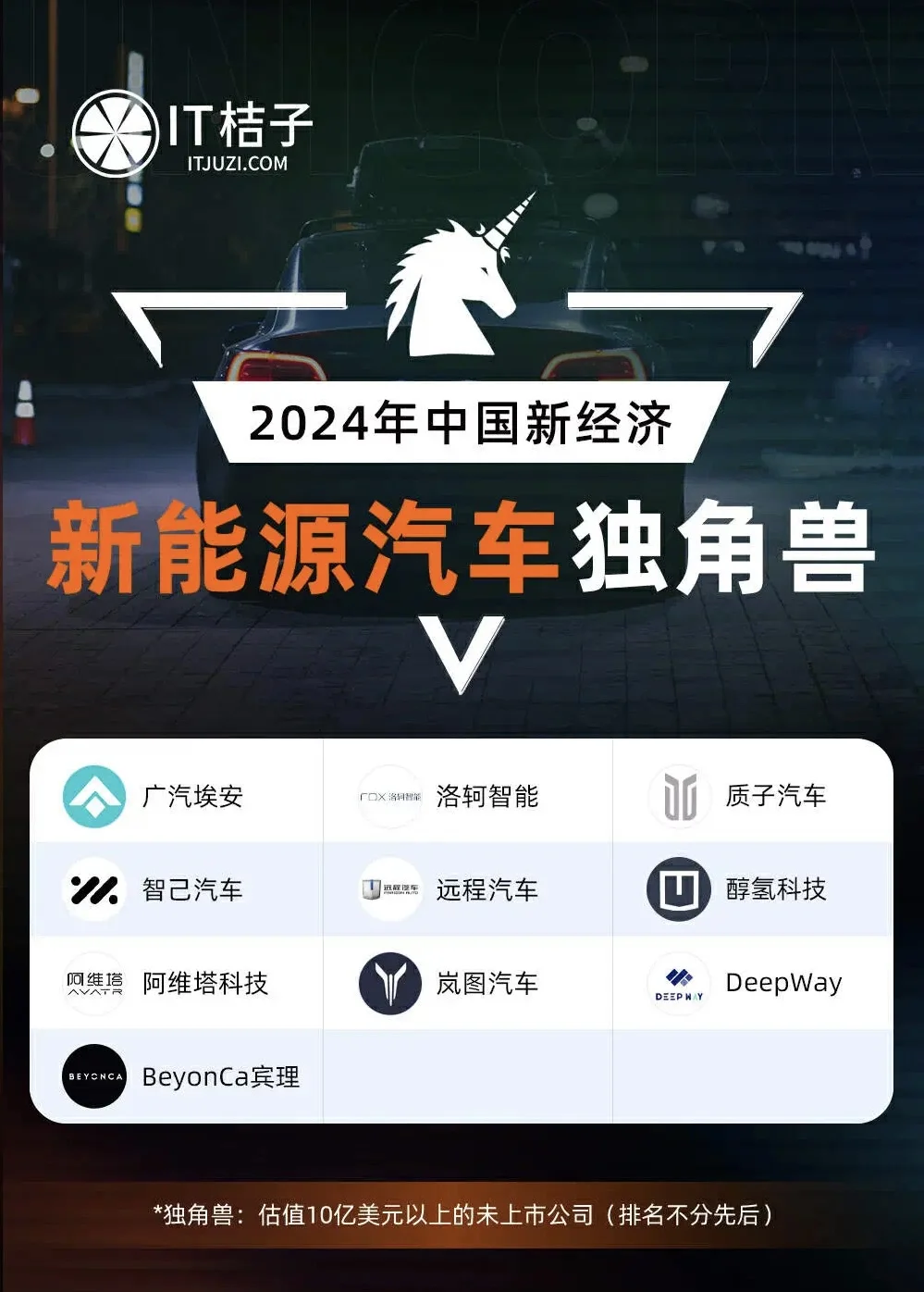 AI、半导体、机器人等热门行业的独角兽公司们
