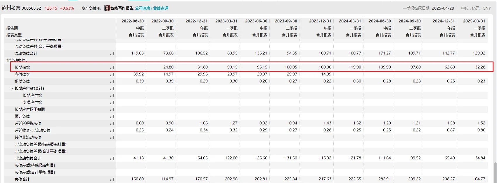 高端白酒龙头股息率4.7%，市盈率不足14 倍