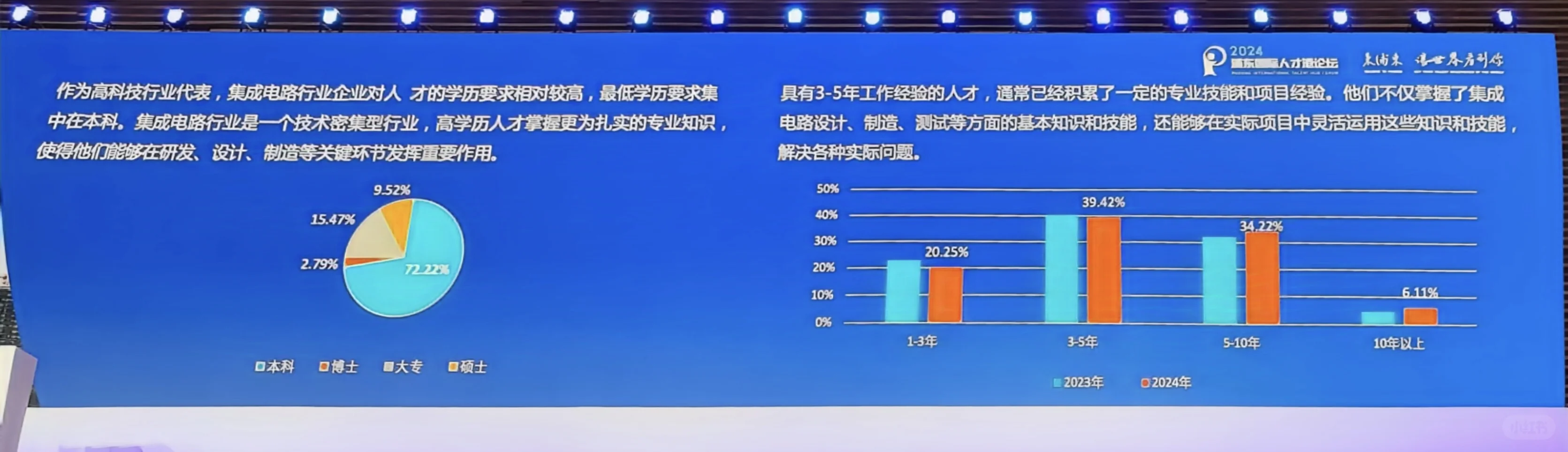 集成电路行业人才发展及薪酬趋势