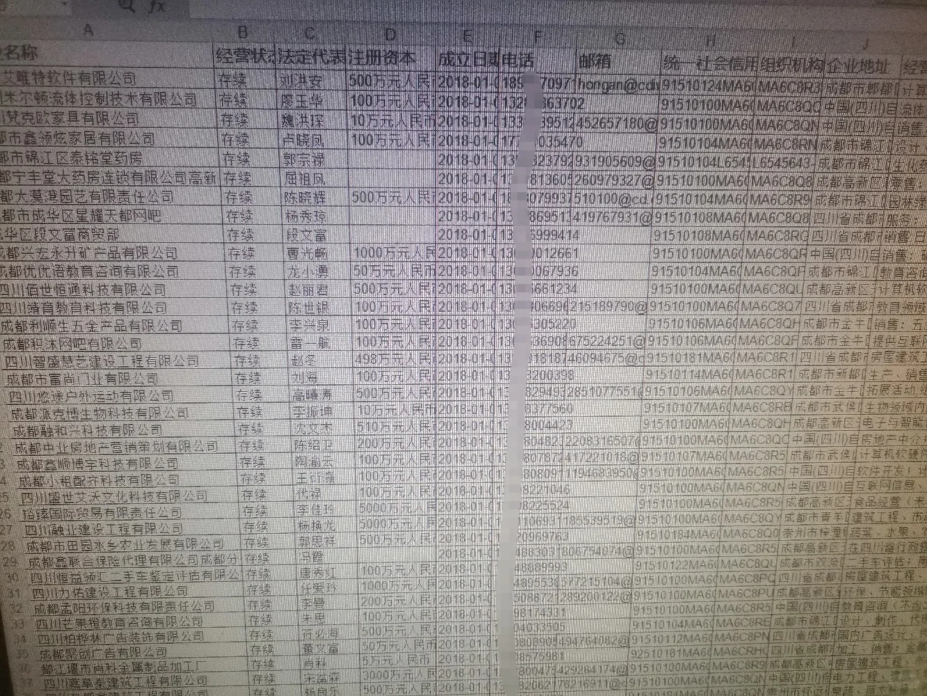 全国各地各行业企业名录