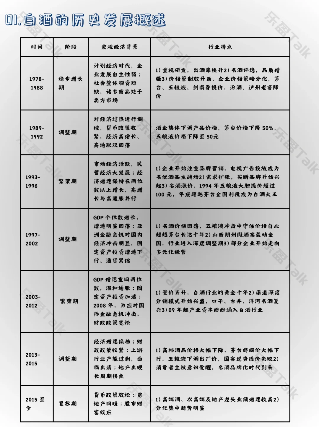 ?为什么白酒能穿越周期？