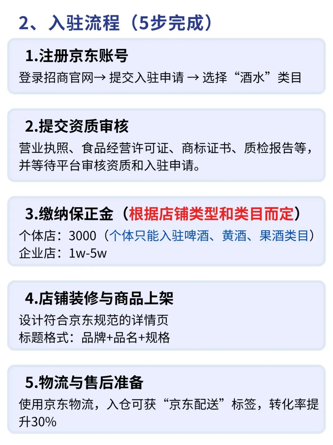 保姆级干货教程！！酒水怎么开京东店？
