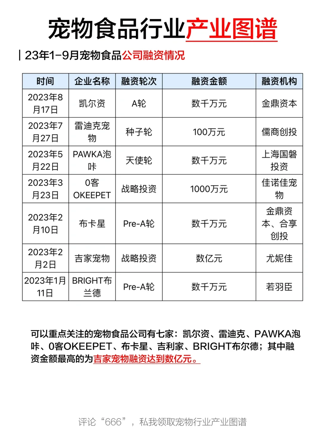 一天吃透一条产业链：No3.宠物食品