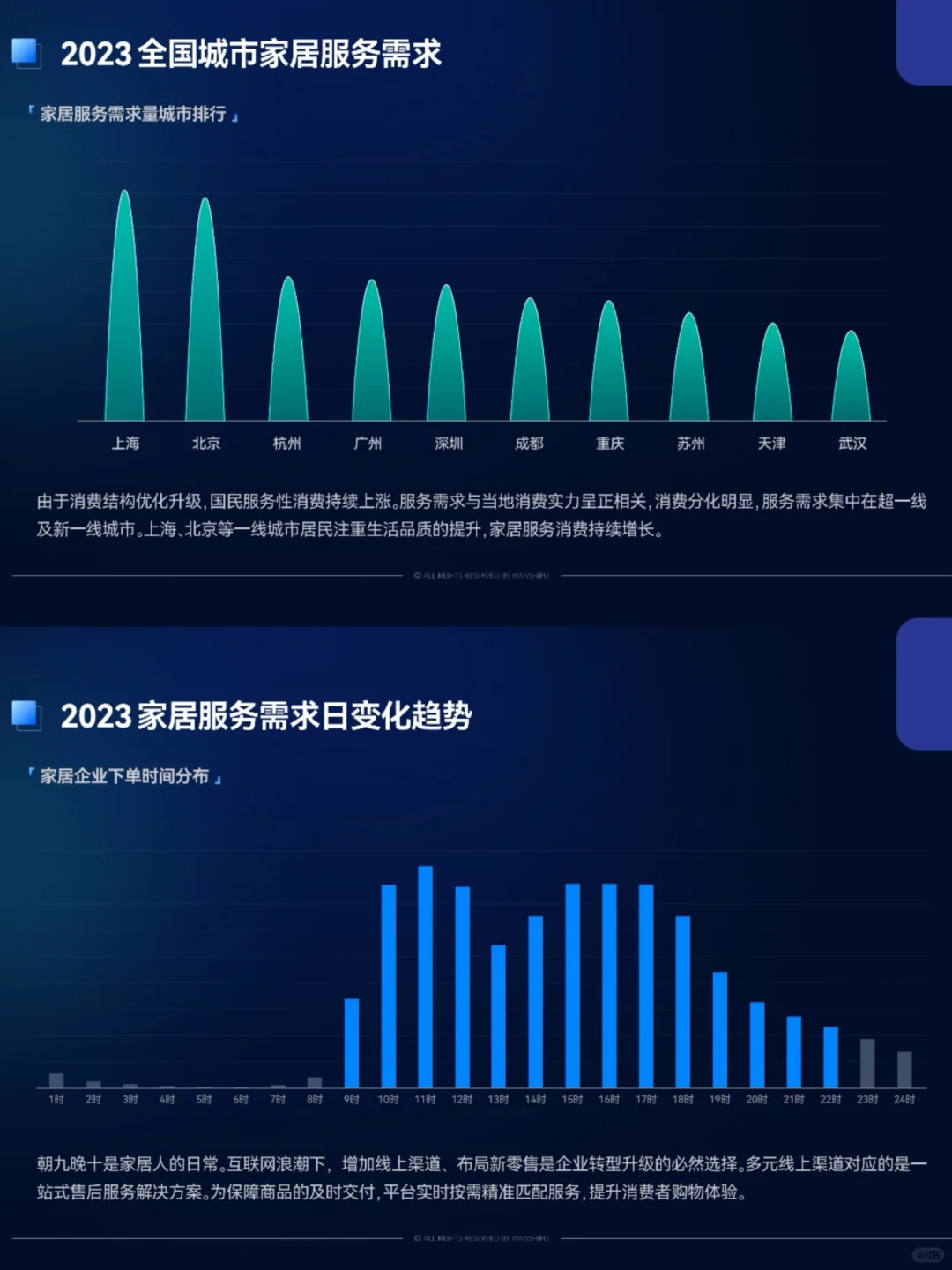 2023家居服务行业洞察报告 79页