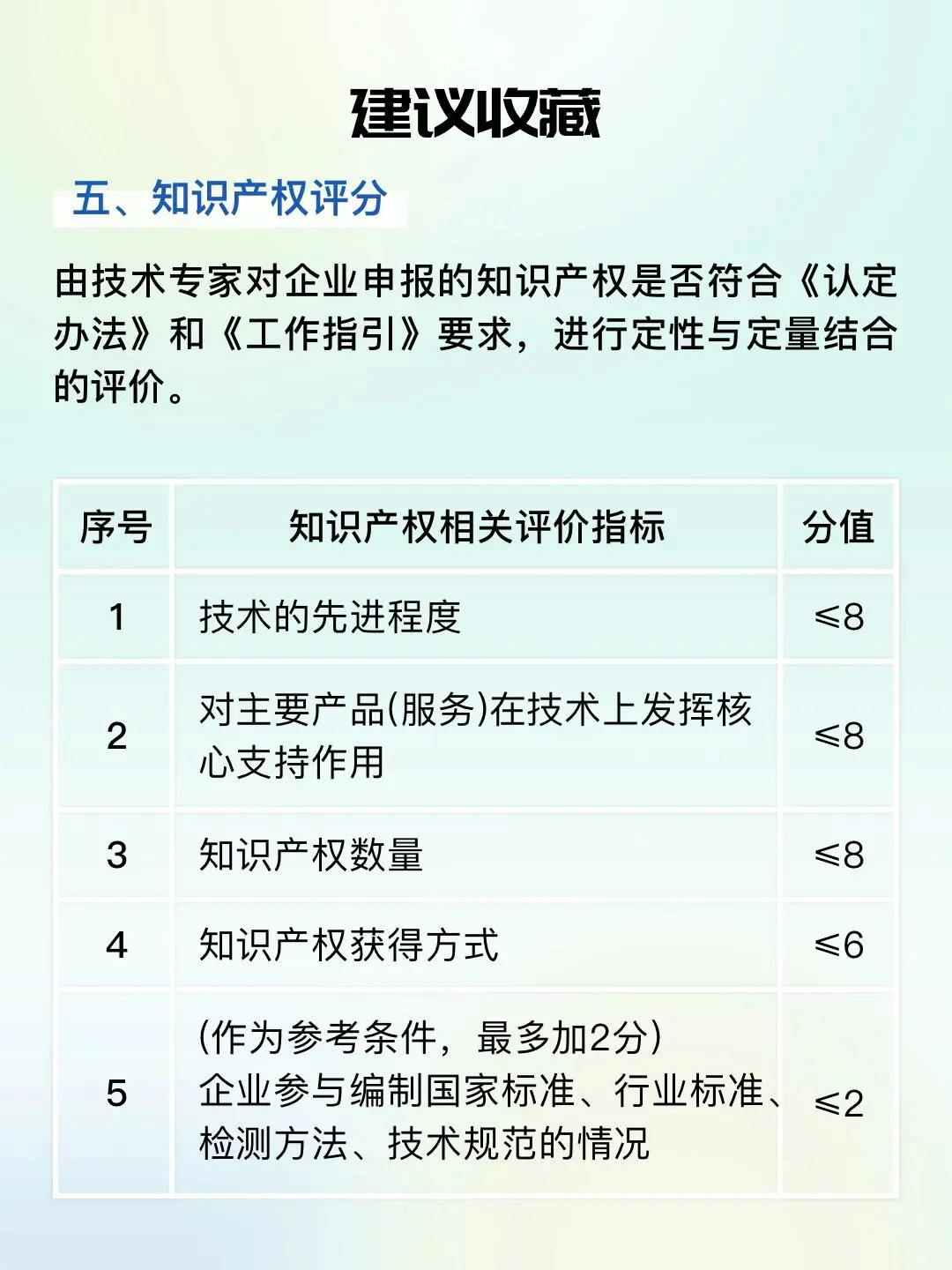 高新技术企业申报，你准备好了吗？