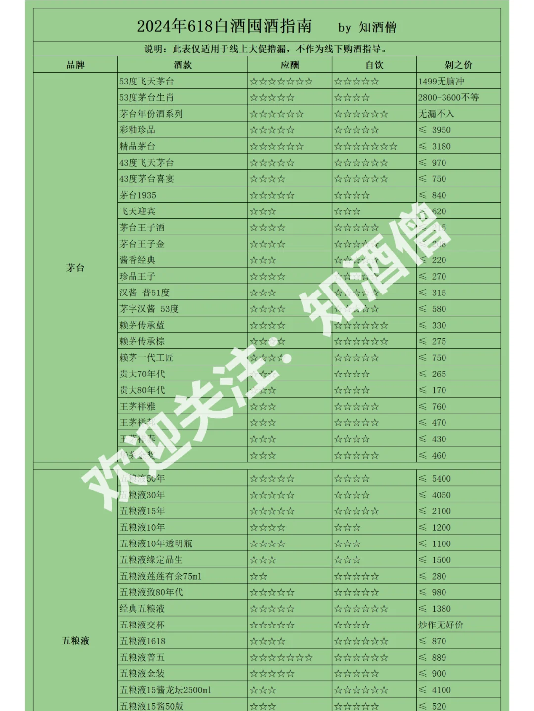 618白酒购酒指南：酒价跌跌不休却成鸡肋？