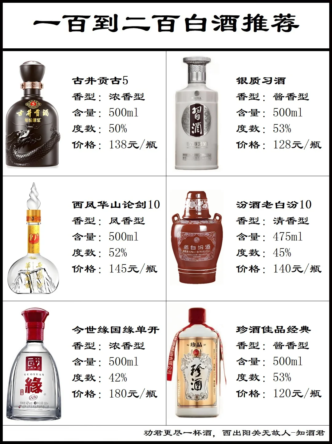 一百元到二百元白酒推荐