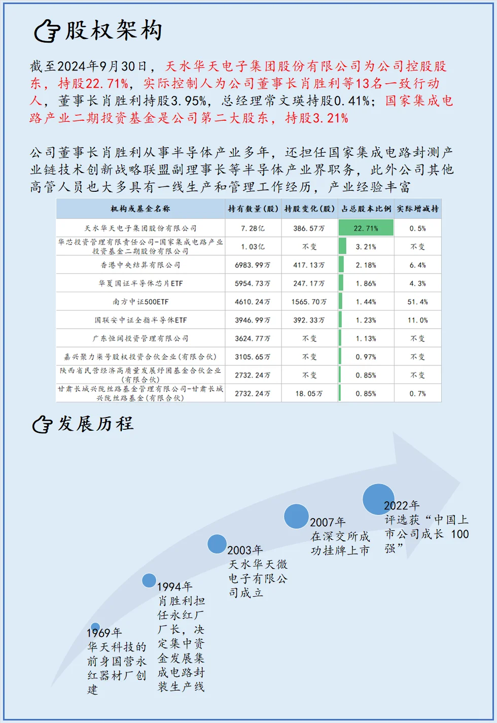 各省市值最高的上市公司：甘肃-华天科技