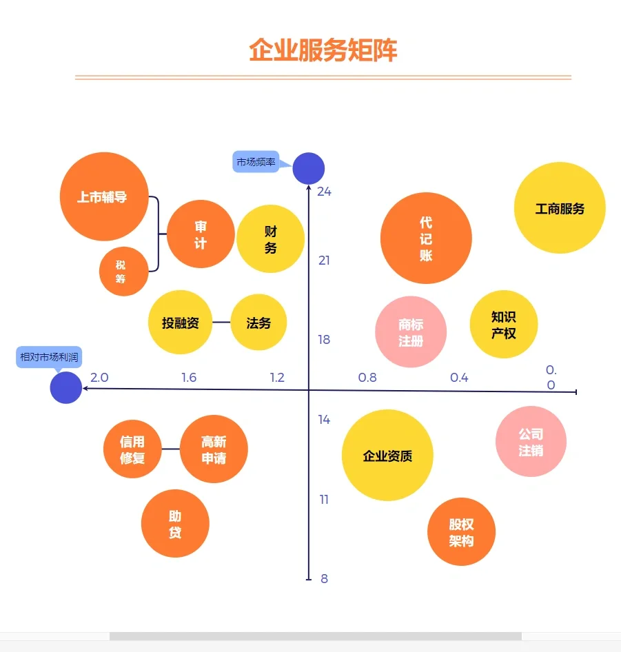 2025做企服的唯一机会