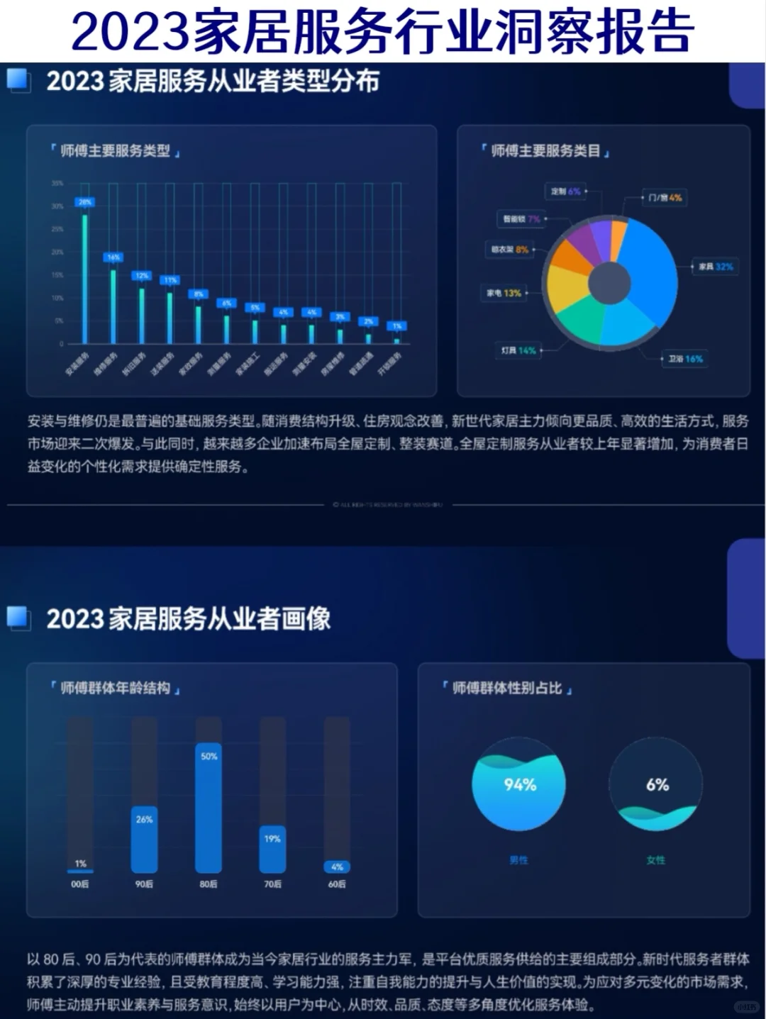 2023家居服务行业洞察报告 79页