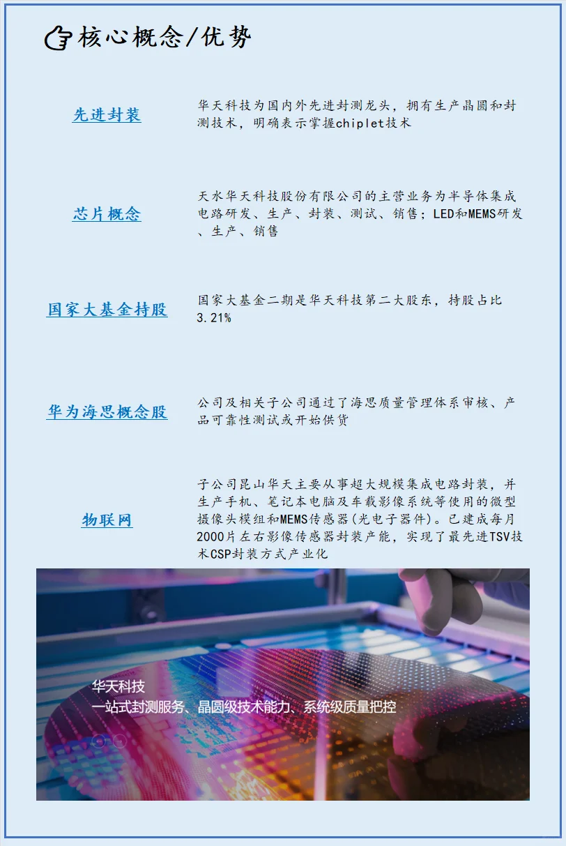 各省市值最高的上市公司：甘肃-华天科技