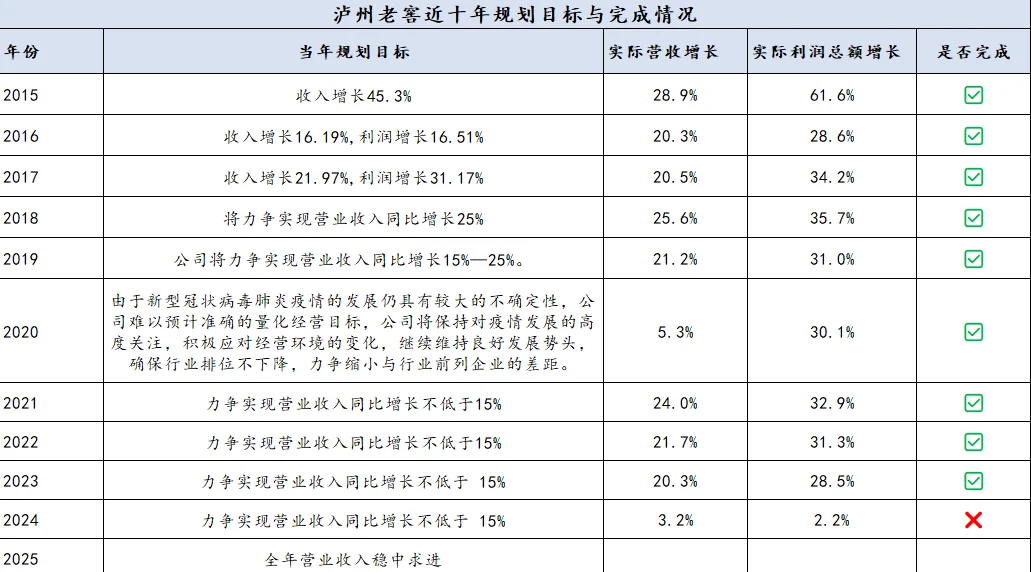 高端白酒龙头股息率4.7%，市盈率不足14 倍
