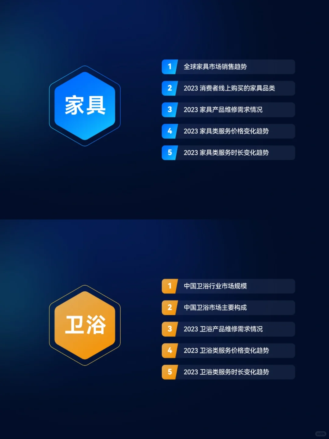 2023家居服务行业洞察报告 79页
