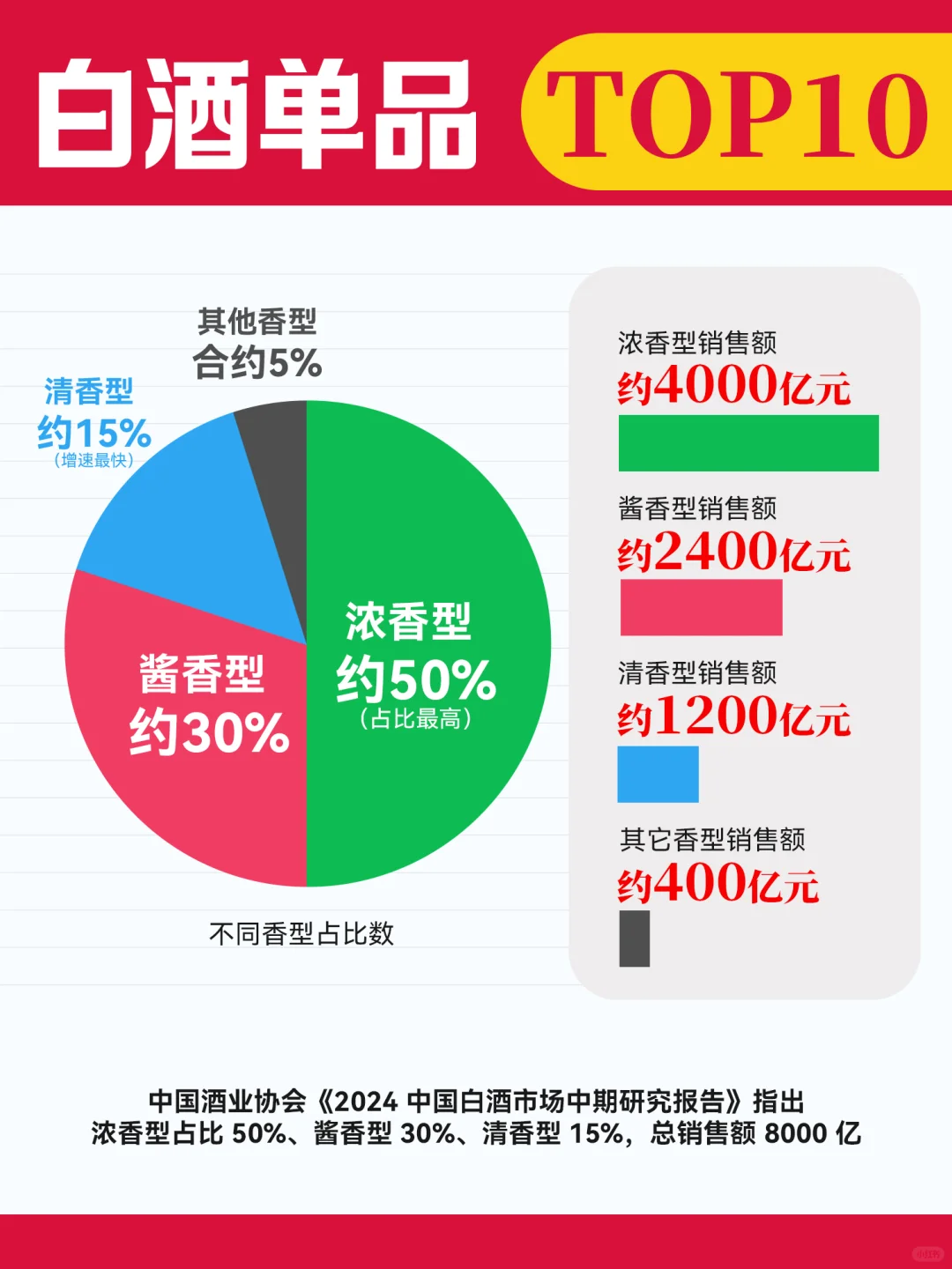 一张图看懂中国白酒top10