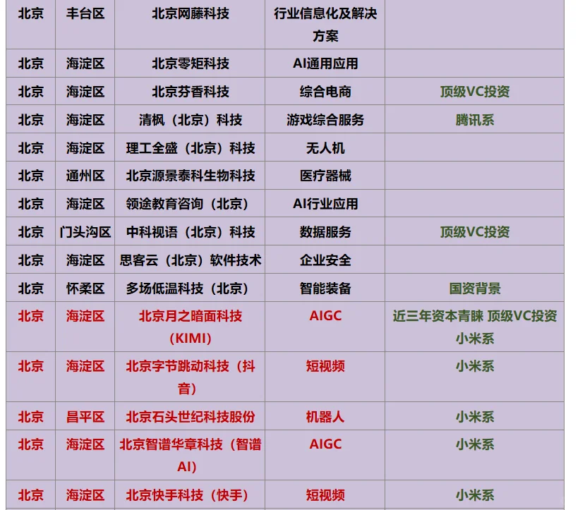 小而美的公司（北京篇）