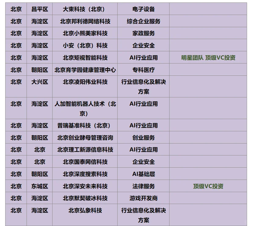 小而美的公司（北京篇）