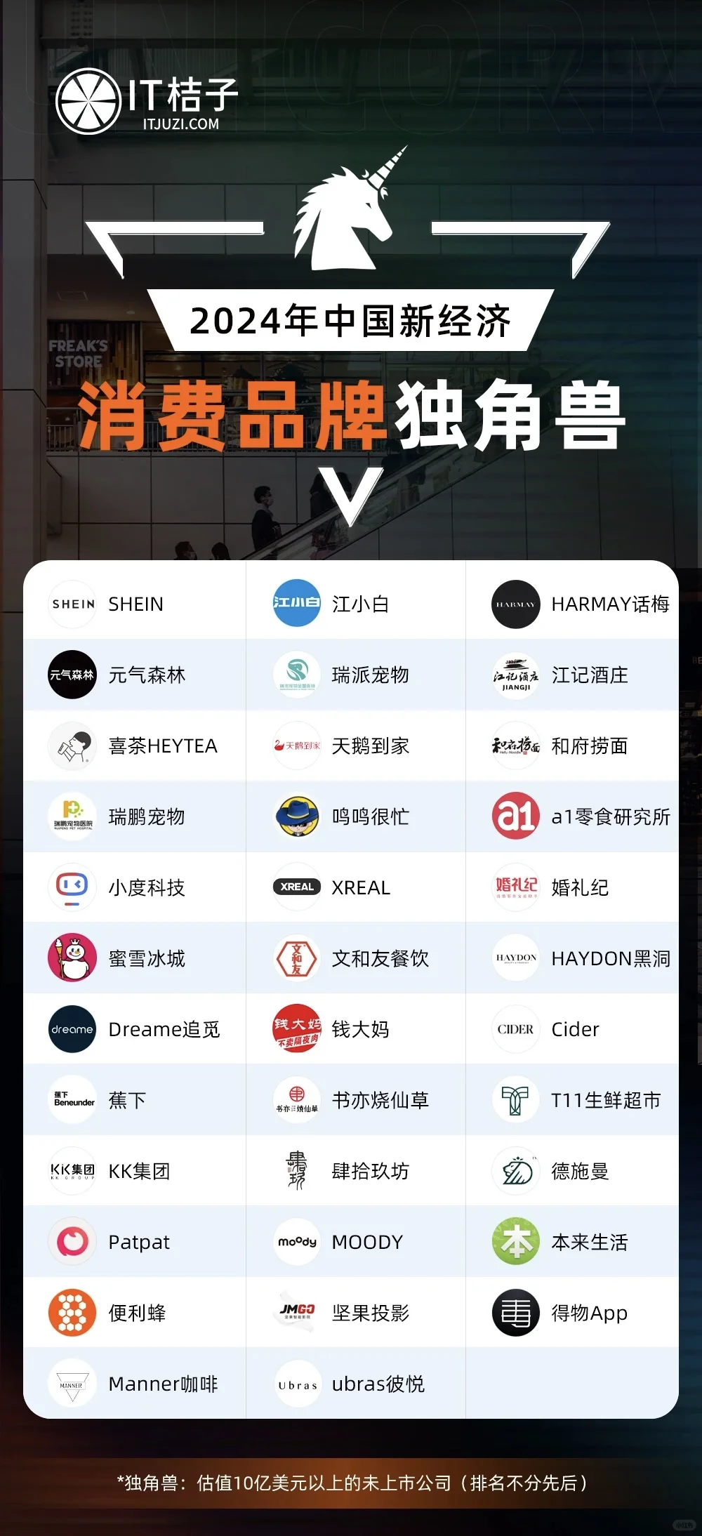 AI、半导体、机器人等热门行业的独角兽公司们