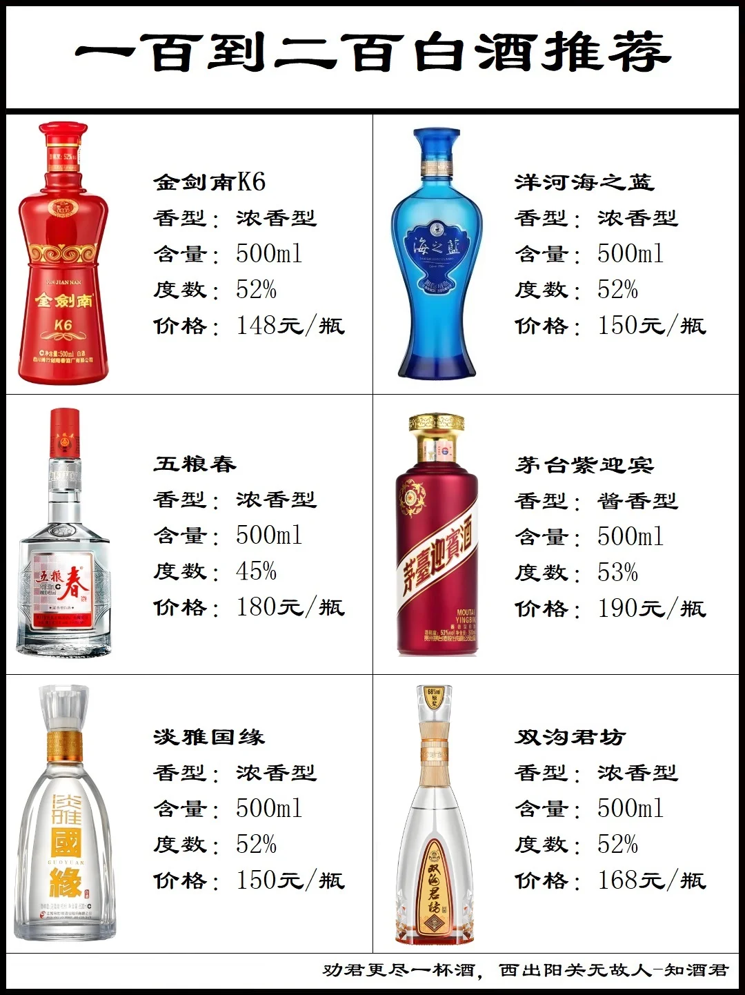 一百元到二百元白酒推荐