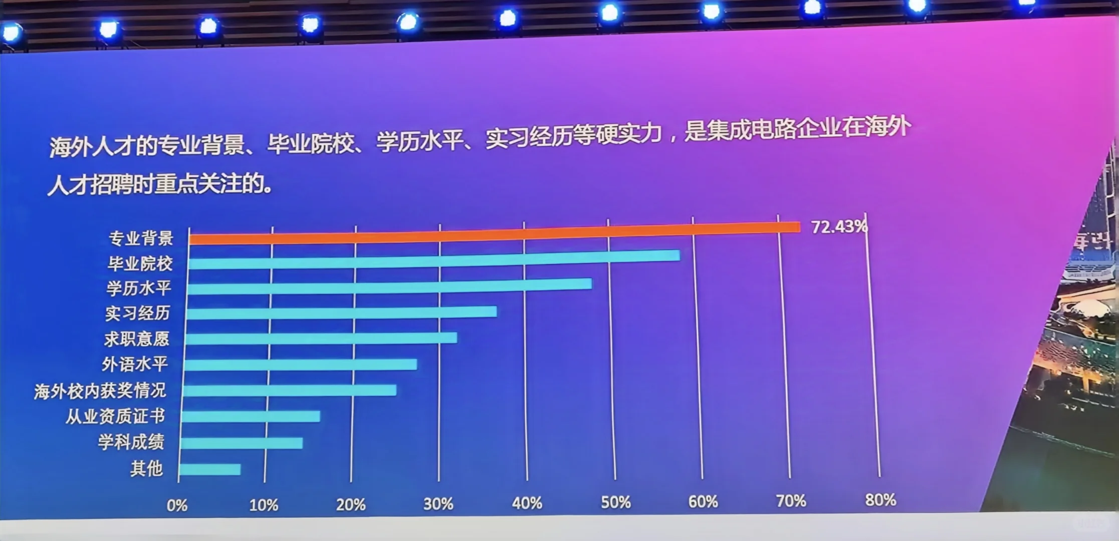 集成电路行业人才发展及薪酬趋势