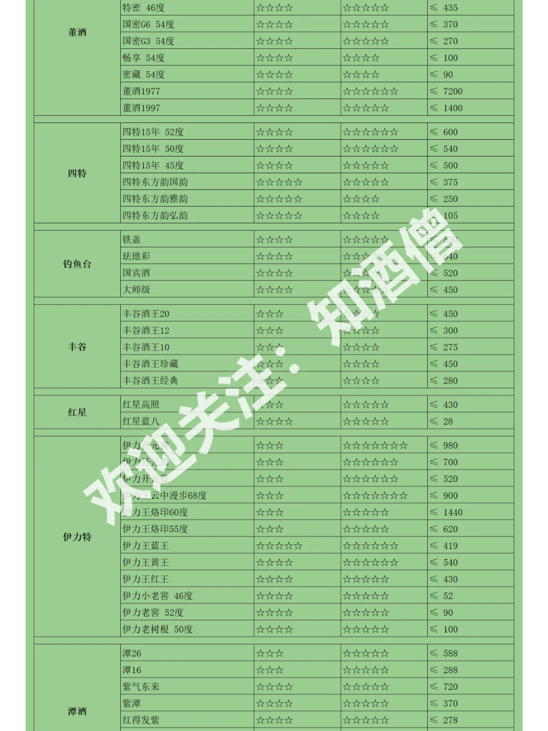 618白酒购酒指南：酒价跌跌不休却成鸡肋？