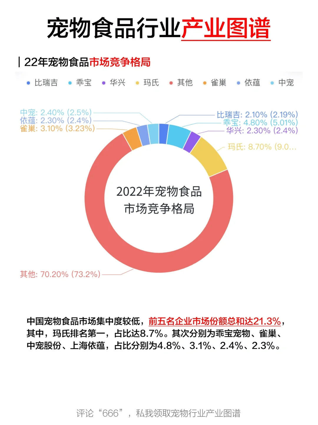 一天吃透一条产业链：No3.宠物食品