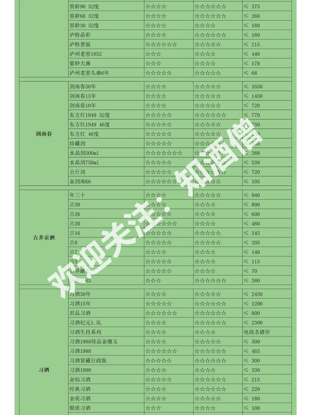 618白酒购酒指南：酒价跌跌不休却成鸡肋？