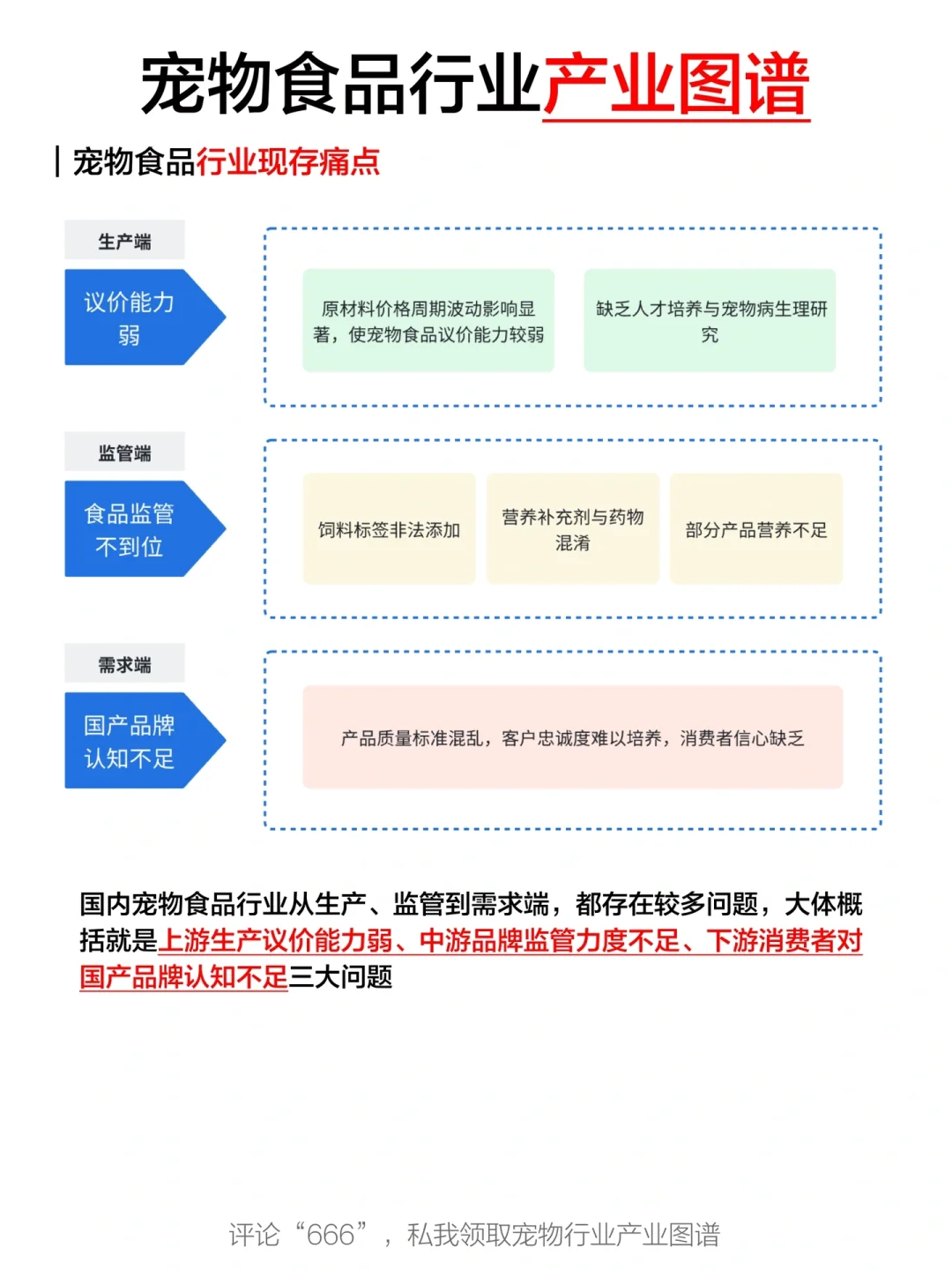一天吃透一条产业链：No3.宠物食品