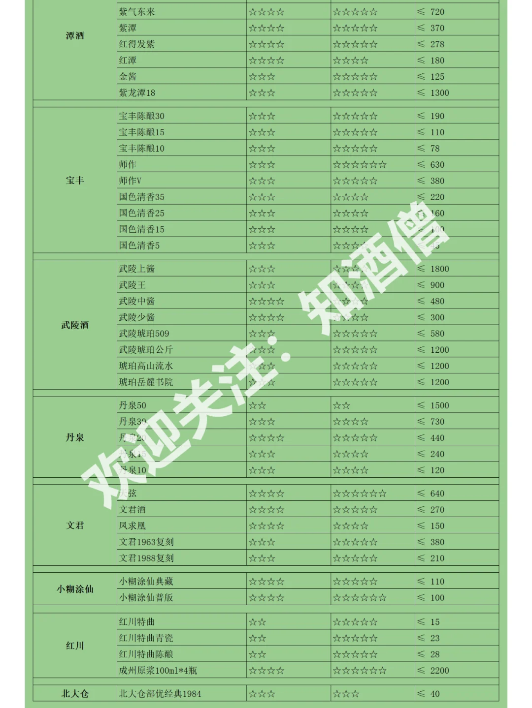 618白酒购酒指南：酒价跌跌不休却成鸡肋？