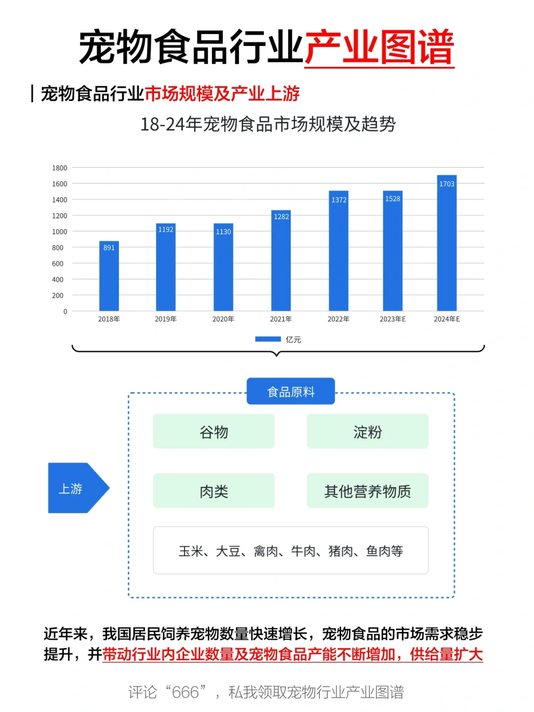 一天吃透一条产业链：No3.宠物食品