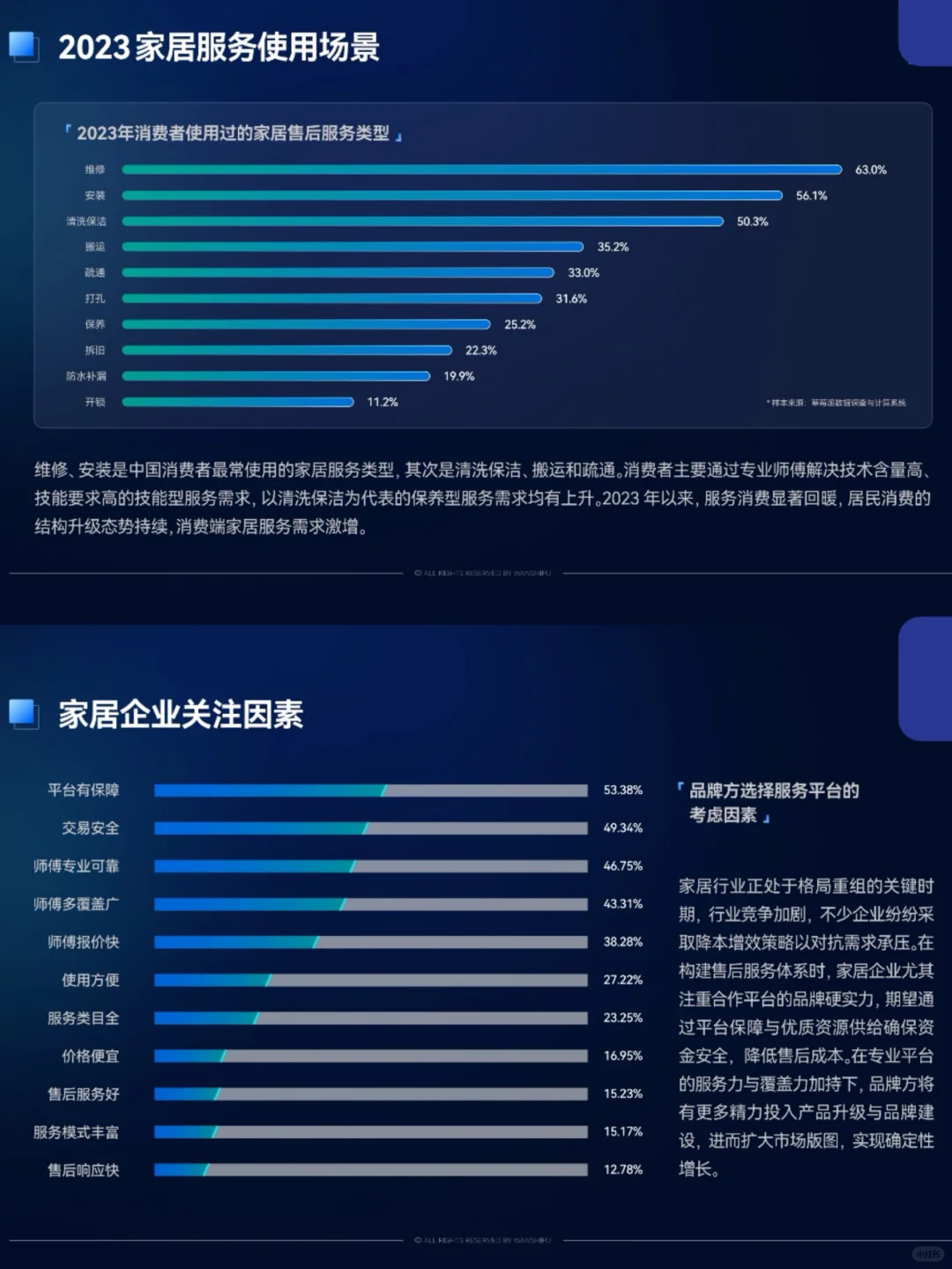 2023家居服务行业洞察报告 79页