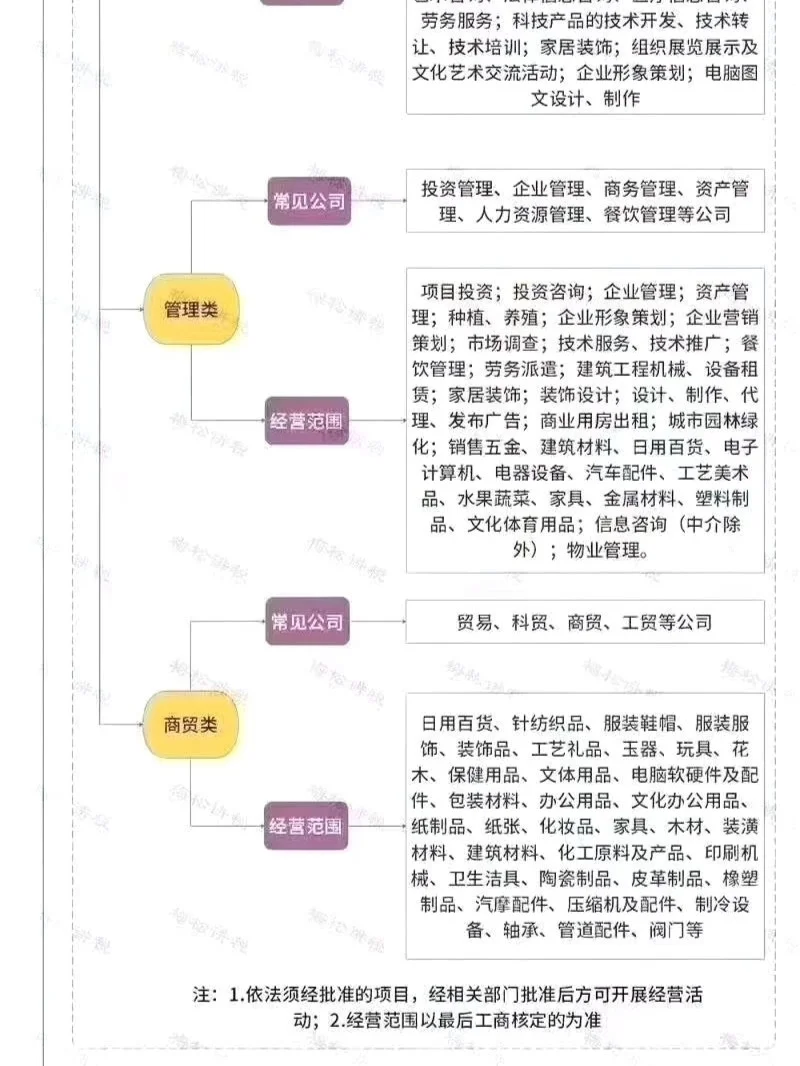 你的公司应该选择什么行业？