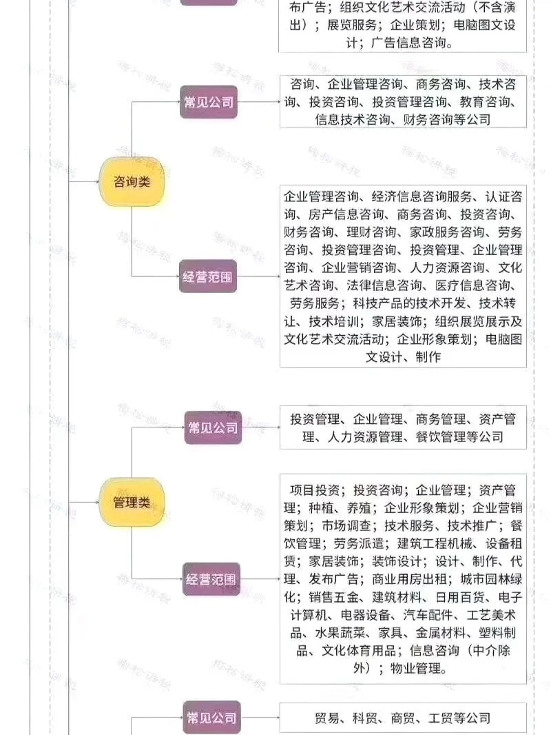 你的公司应该选择什么行业？