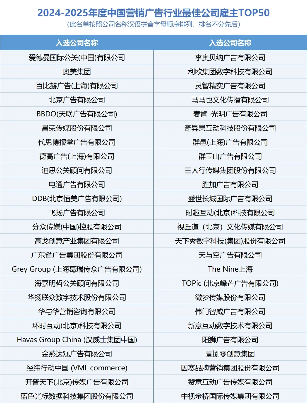2024—2025年度中国营销广告行业最佳公司