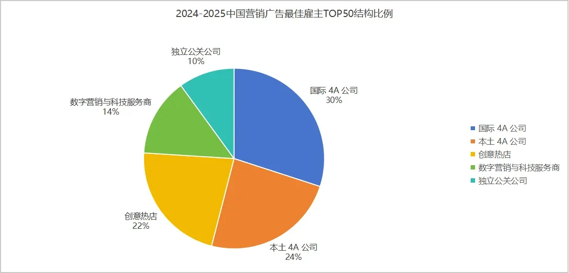 2024—2025年度中国营销广告行业最佳公司