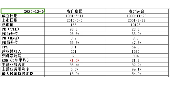 个股分析之省广集团