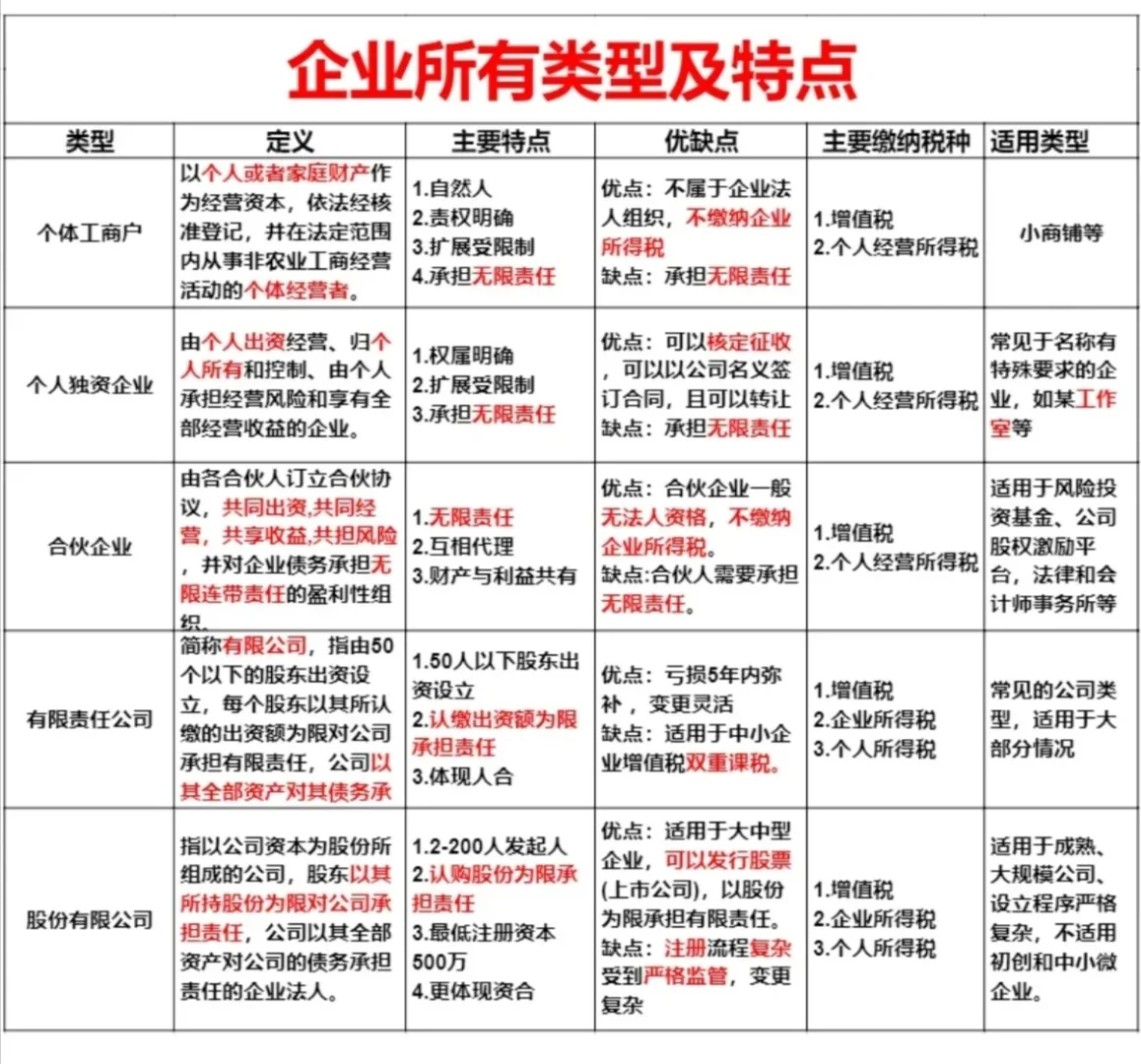 企业所有类型及特点