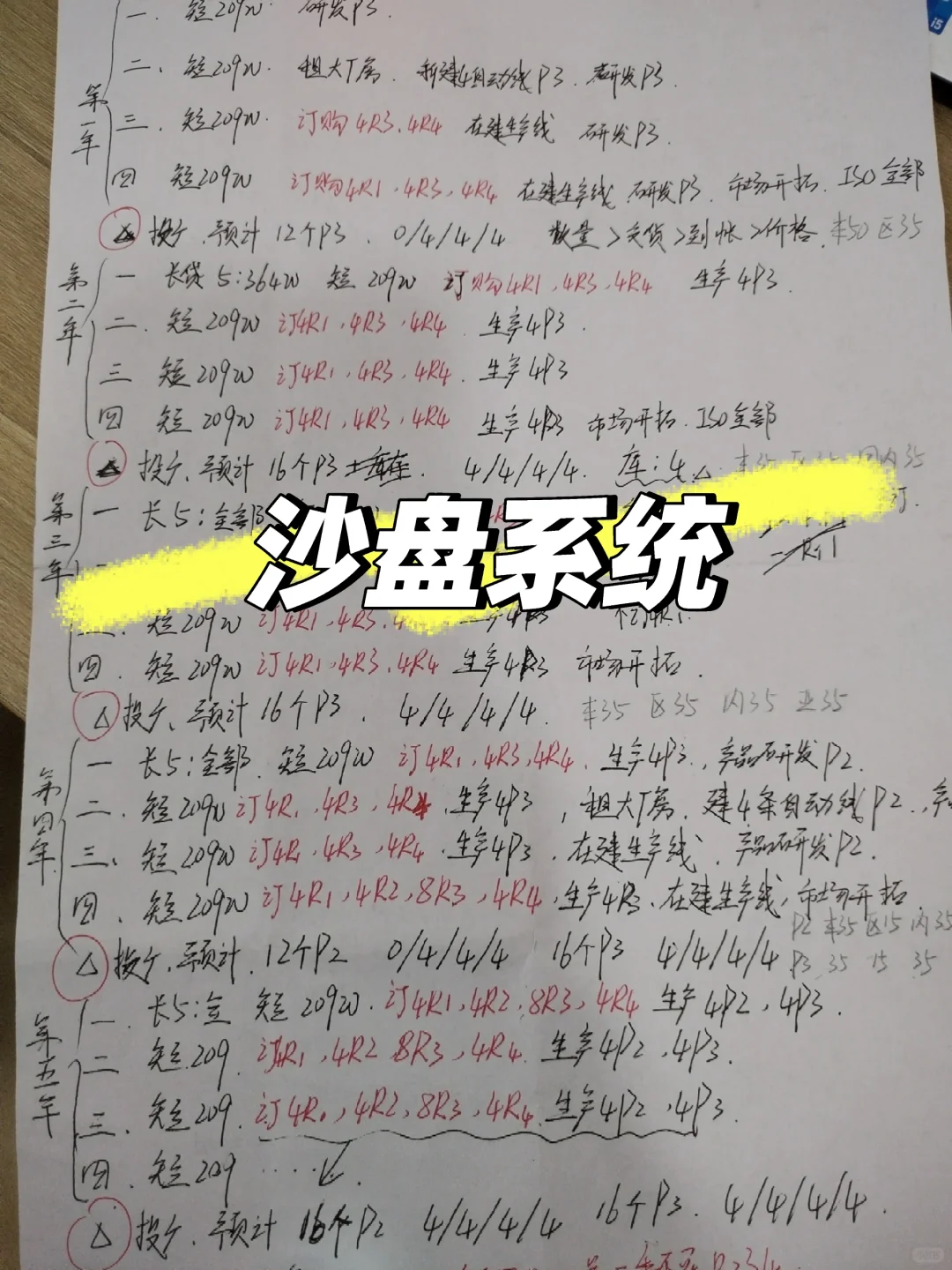 沙盘系统