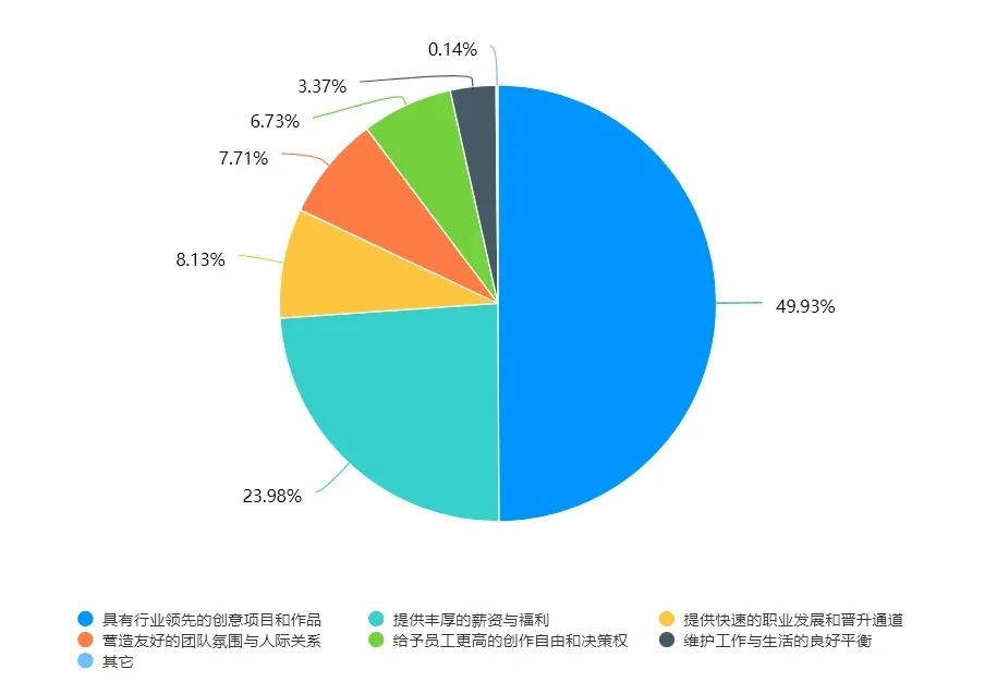 2024—2025年度中国营销广告行业最佳公司
