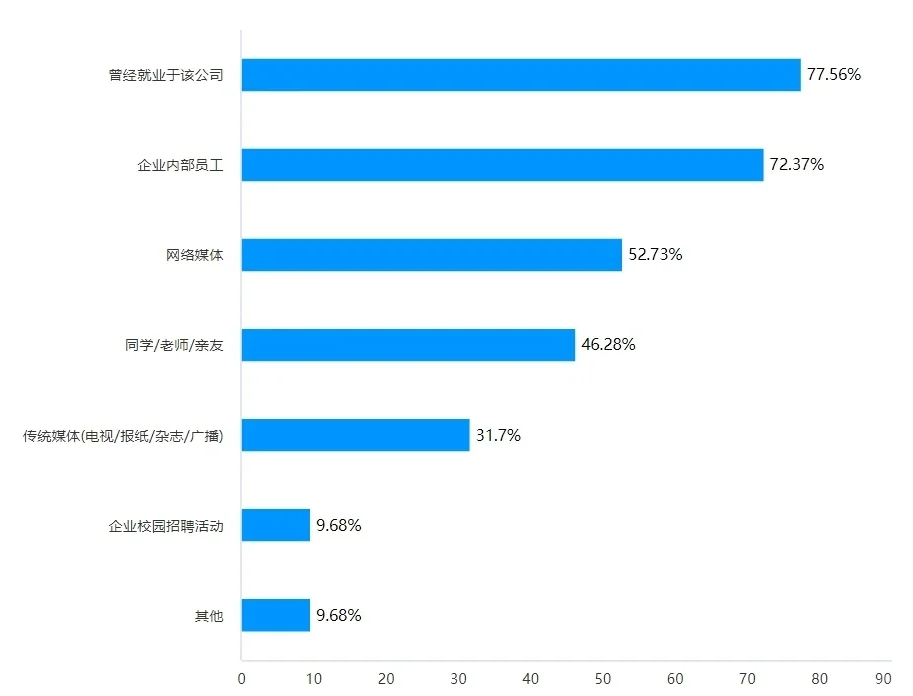 2024—2025年度中国营销广告行业最佳公司